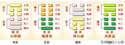 損卦事業|《易經》第41卦: 山澤損(艮上兌下)，感情、事業、運勢